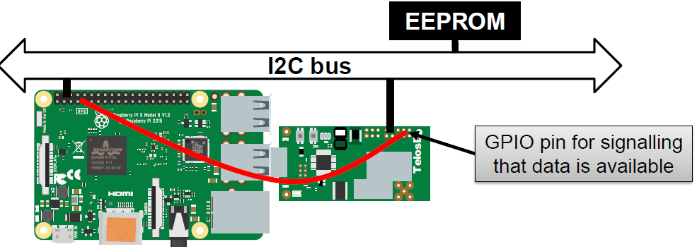 Dcube eeprom.png